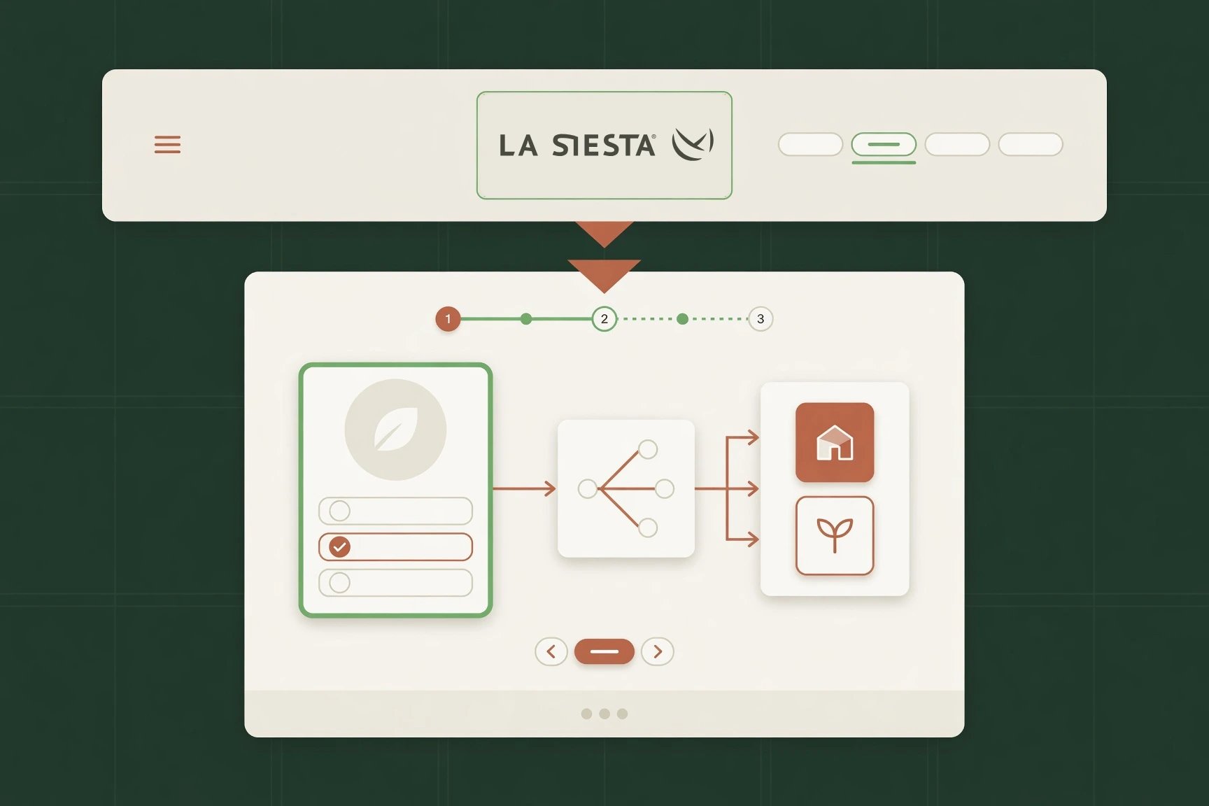 Global Commerce · SPA · Shopify